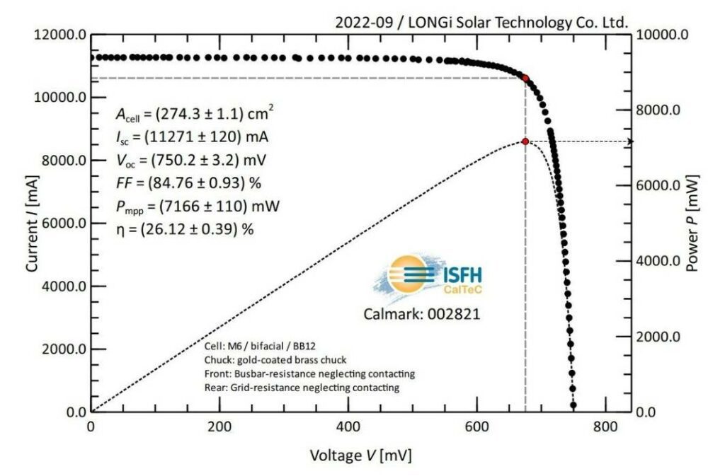 كفاءة الخلايا الشمسية p