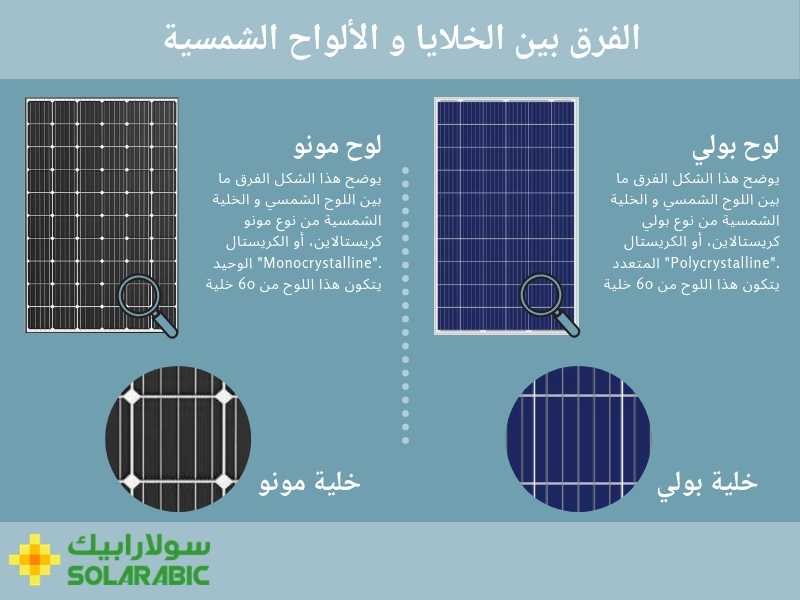 الفرق بين الخلايا و الألواح الشمسية