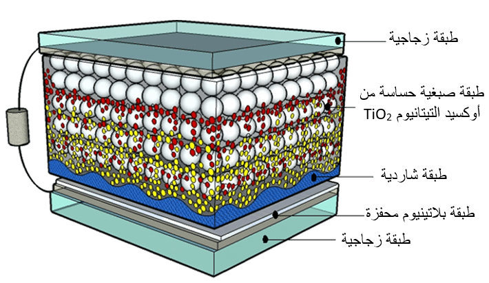 بنية الخلية الكهروضوئية الصبغية