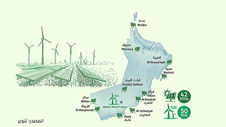 تنوير تعلن عن 11 مشروع هجين في سلطنة عمان (طاقة شمسية + ديزل + تخزين بالبطاريات)
