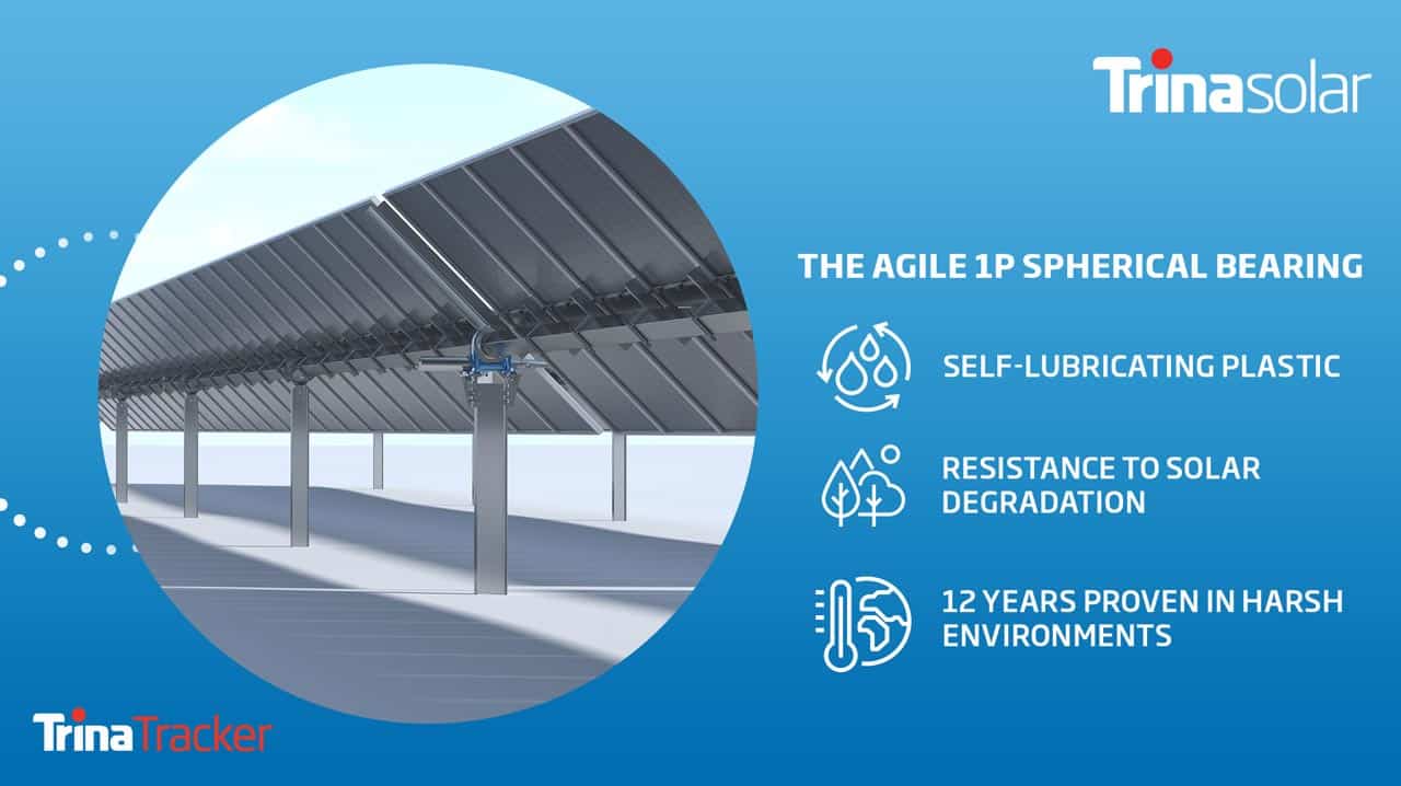  ترينا سولار تطلق جهاز التعقب الشمسي أجيل1 بي دوول روو على المستوى العالمي لزيادة توليد الطاقة بنسبة 8%