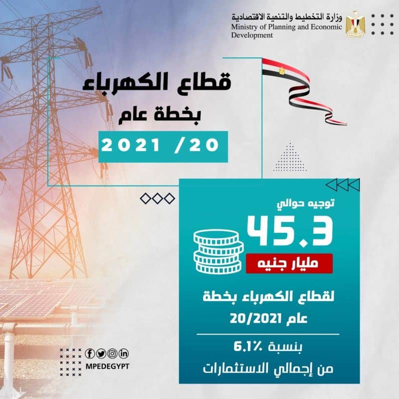 مستهدفات قطاع الطاقة 2