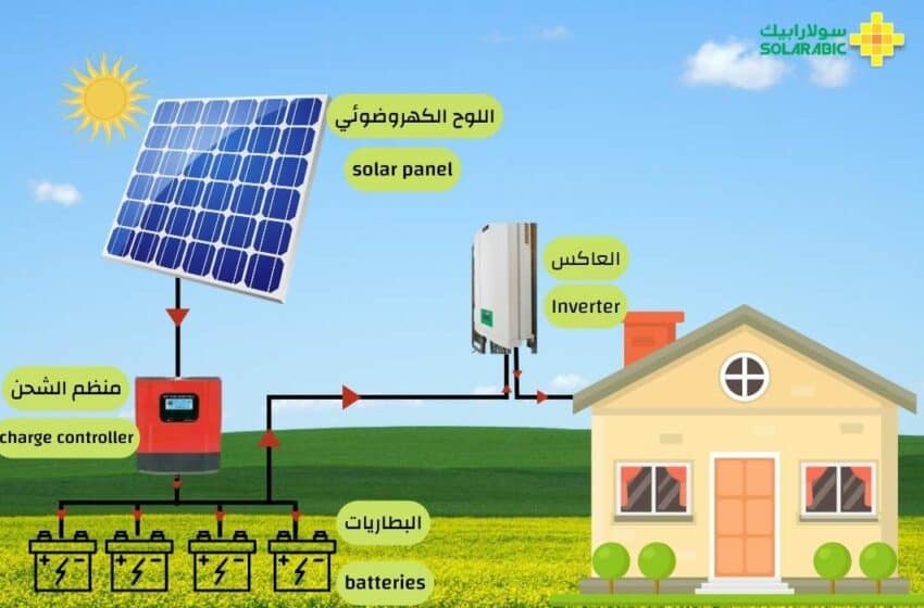  هكذا يمكن تصميم محطةٍ شمسيةٍ غير متصلةٍ بالشبكة