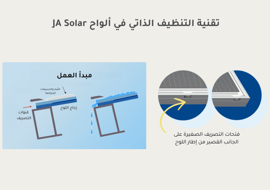 تقنية التنظيف الذاتي في ألواح JA Solar 