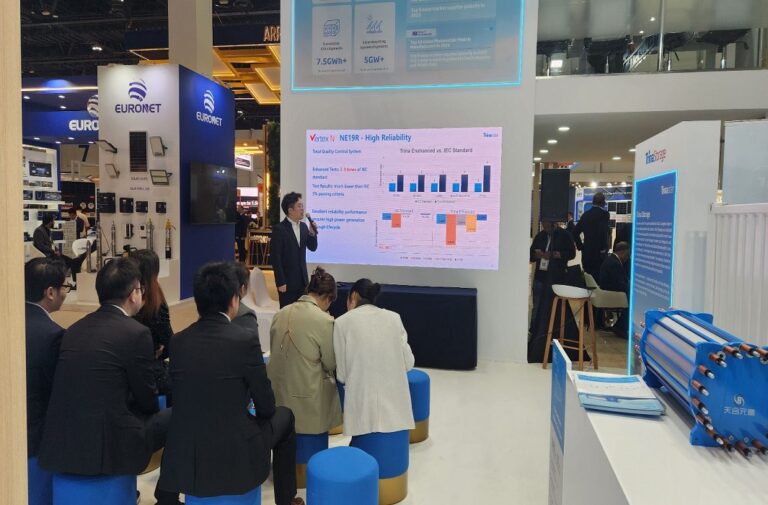 جناح ترينا سولار في القمة العالمية لطاقة المستقبل “WFES2025”