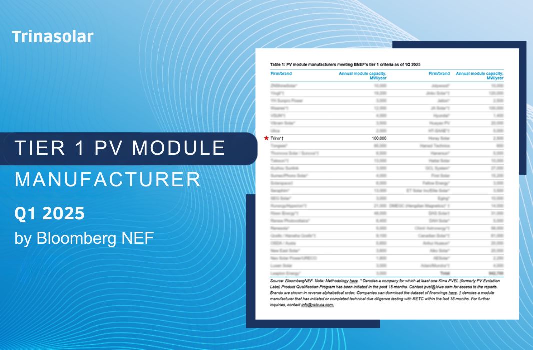 تصنيف شركة ترينا سولار ضمن قائمة المستوى الأول للشركات المصنعة للألواح الكهروضوئية من بلومبيرغ إن إي إف
