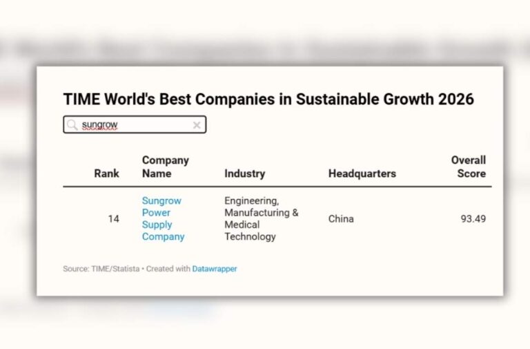 صن غرو ضمن قائمة مجلة TIME لأفضل شركات النمو المستدام عالمياً لعام 2026