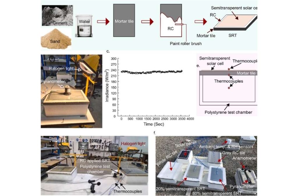 باحثون يطورون طلاءً عاكساً يعزز أداء الخلايا الشمسية المدمجة في المباني (BIPV)