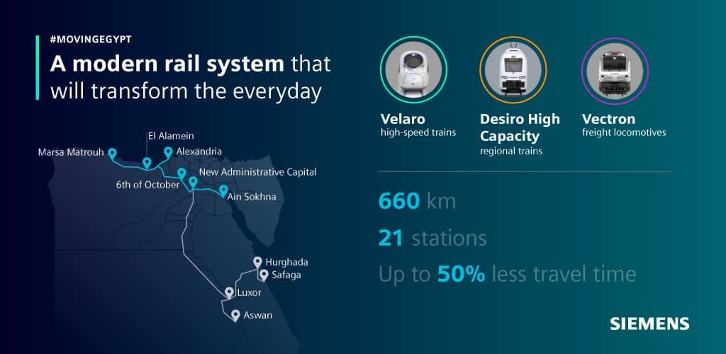 infographic-for-electrc-rails-in-egypt